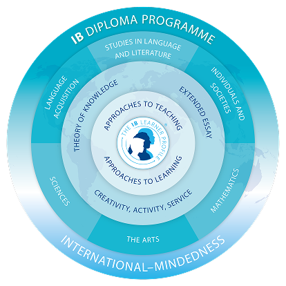 Diploma Programme (DP)
